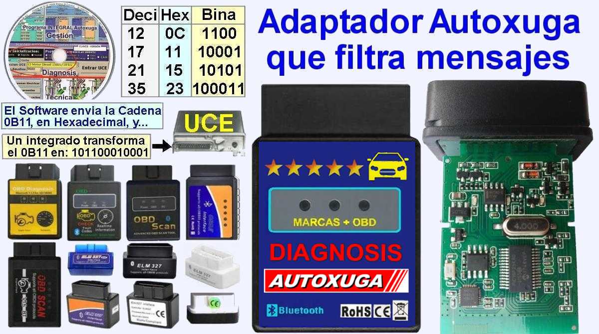 Adaptador de diagnosis coches que filtra mensajes