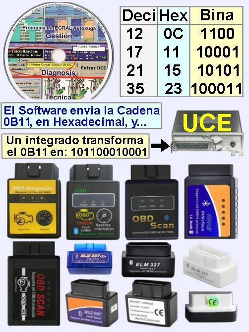 Aplicaciones Autoxuga para diagnosis coches