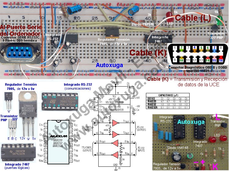 Placa de pruebas de Autoxuga con materiales de un escaner