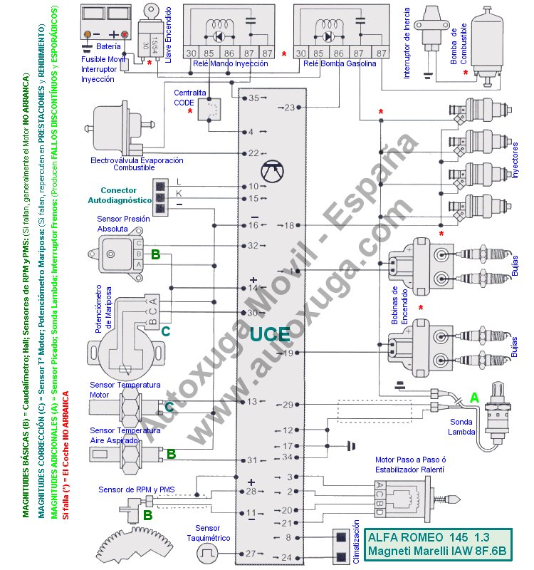 Esquema electrico de un Alfa Romeo