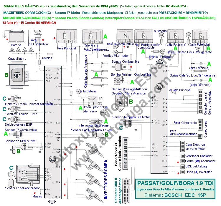 Esquema electrico de un Volkswagen Passat