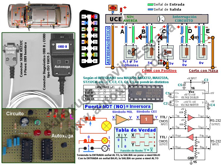 Circuito de un escaner con puertas logicas