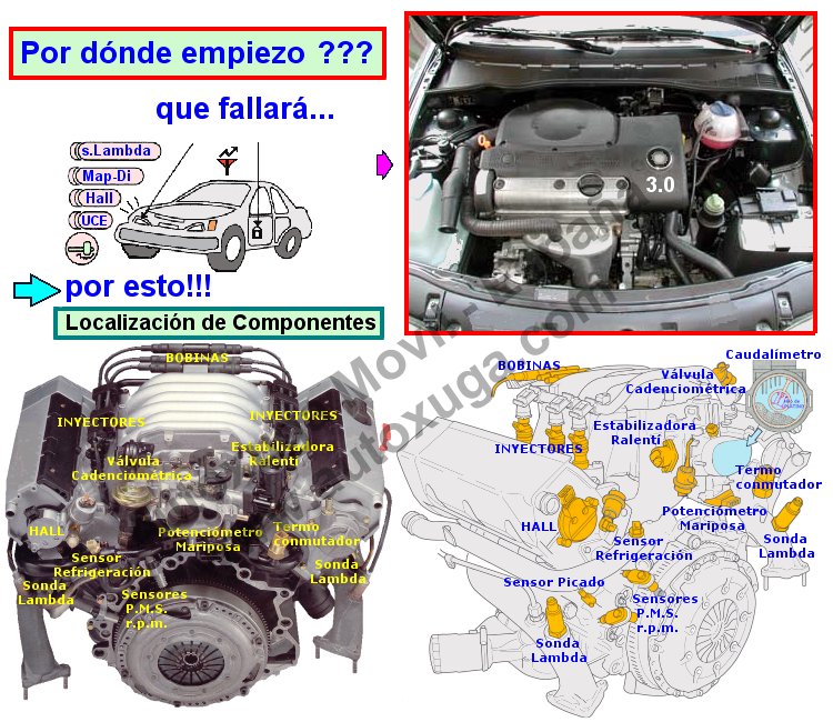 Componentes electronicos de los motores en sistemas inyeccion