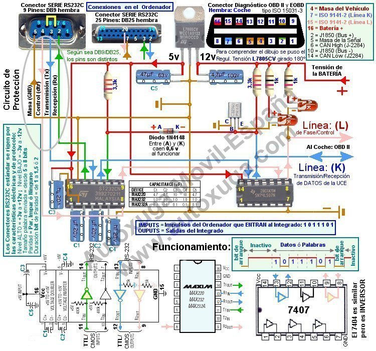 Esquema electrico de un escaner de coches