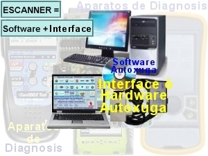 Formacion diagnosis coches