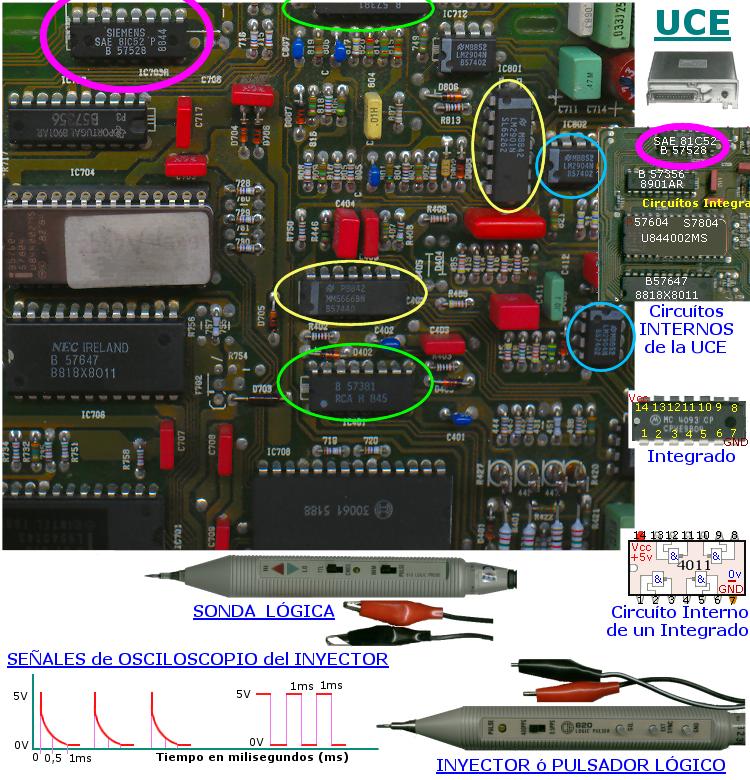 El mejor equipo de diagnosis multimarca