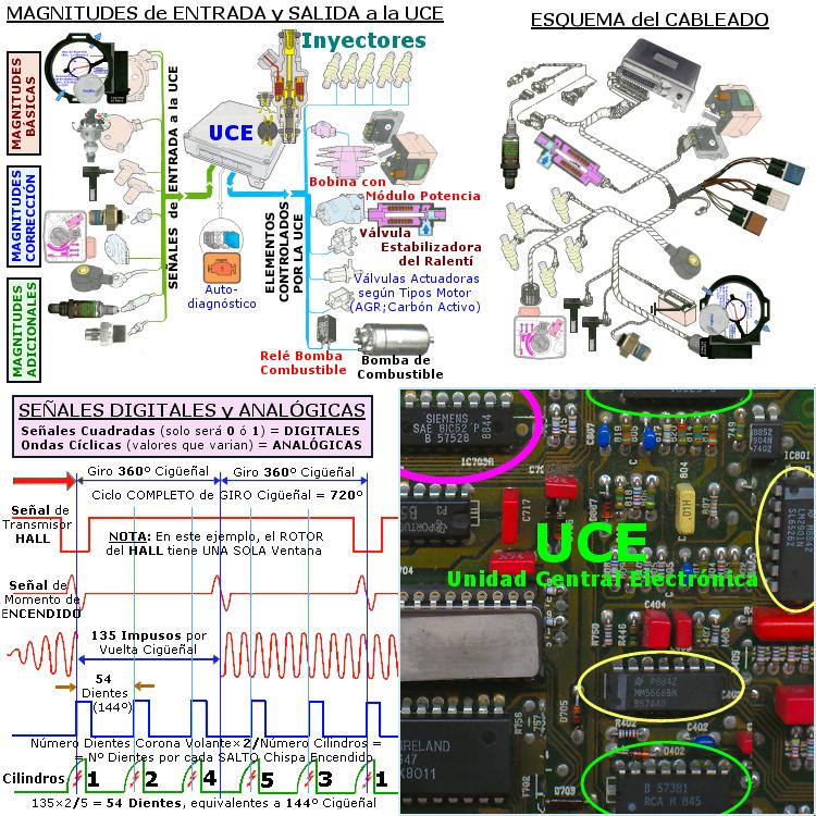 Formacion en diagnosis del automovil