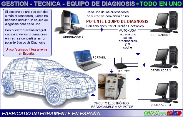 Comunicacion entre ordenador y UCEs coches