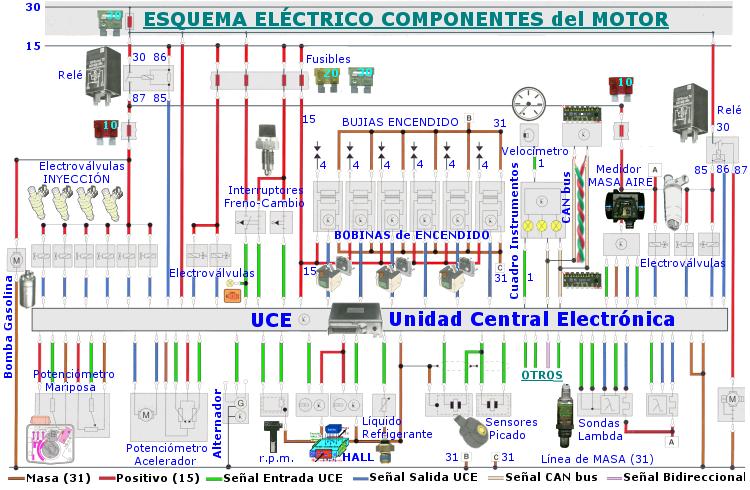 Esquemas y comunicacion en escaner coches