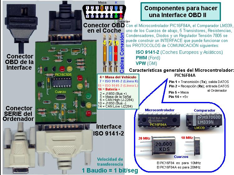 Maquina de diagnosis para coches