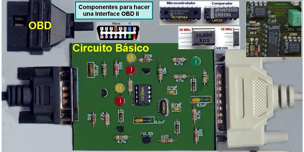 Componentes equipos de diagnosis coches