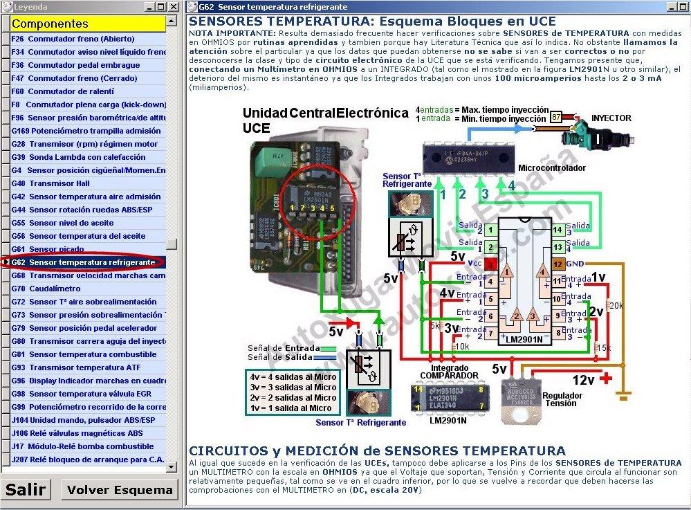 Comunicaciones entre equipo diagnosis y UCEs coches