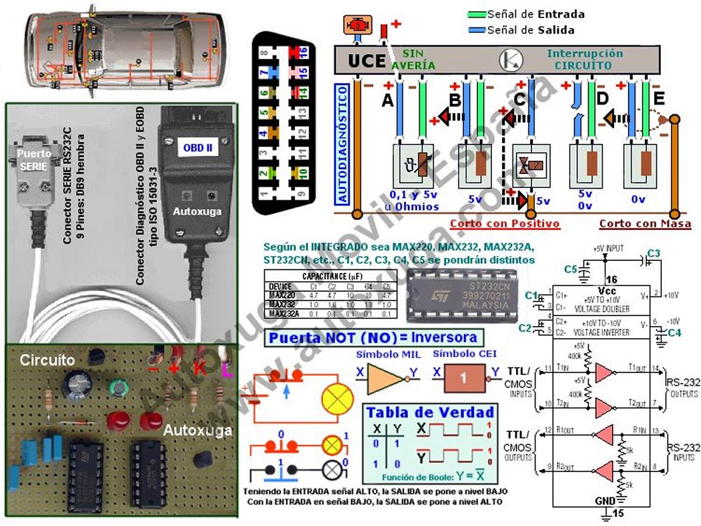 Protocolos, velocidades en diagnosis centralitas coches