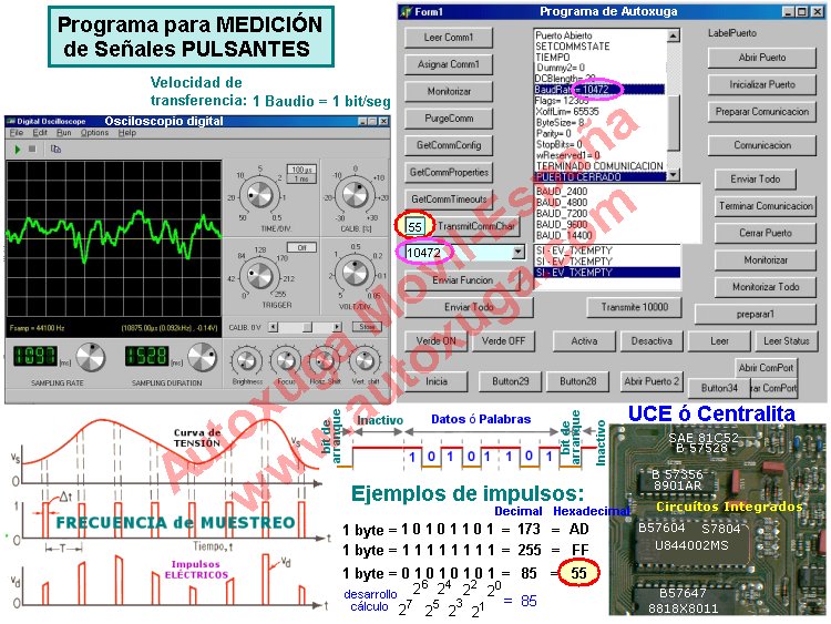 Medicion de seales pulsantes en los circuitos digitales