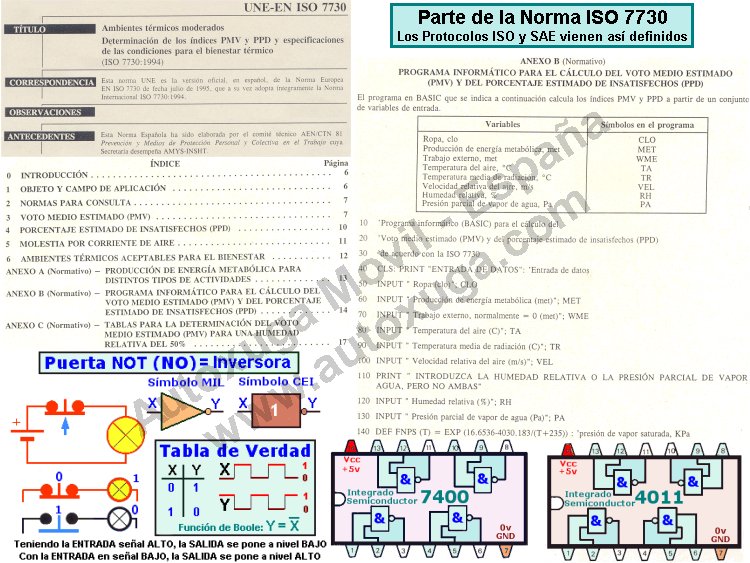 Normas ISO 7730 de protocolos comunicacion