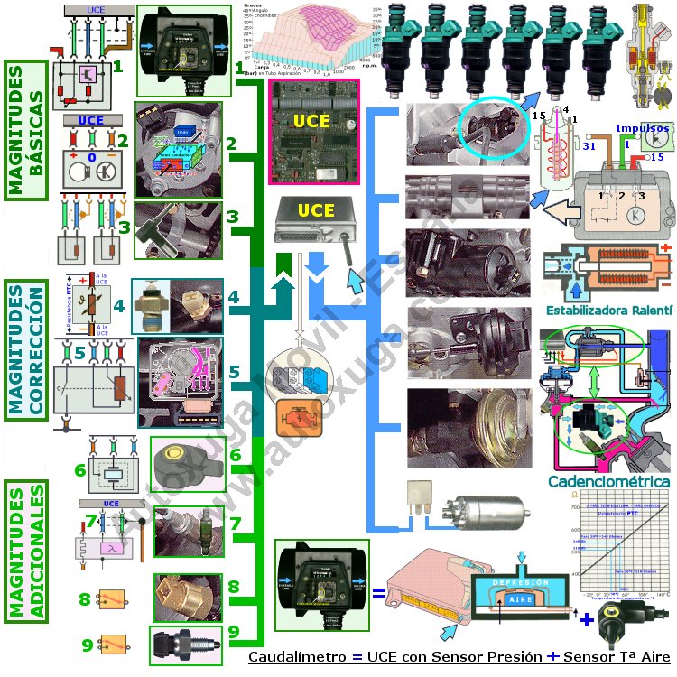 Esquema simplificado de componentes electronicos