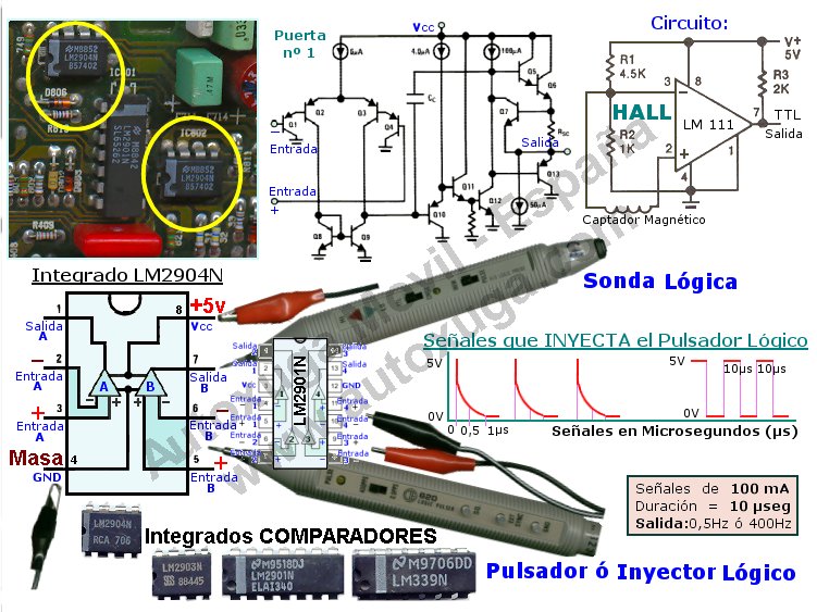 Sonda logica e inyector logico para testar integrados