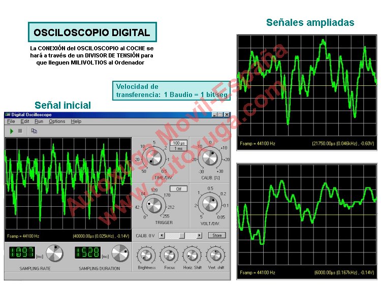 Graficos de un Osciloscopio digital