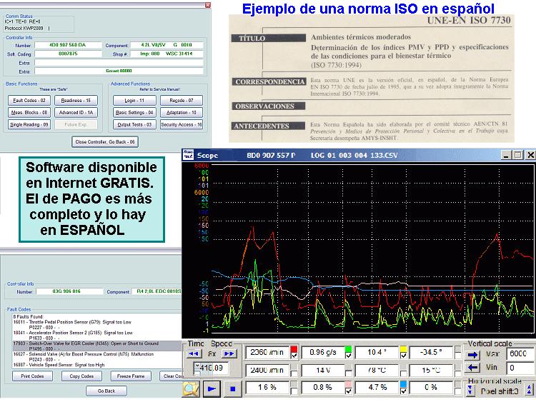 Graficos software diagnosis coches