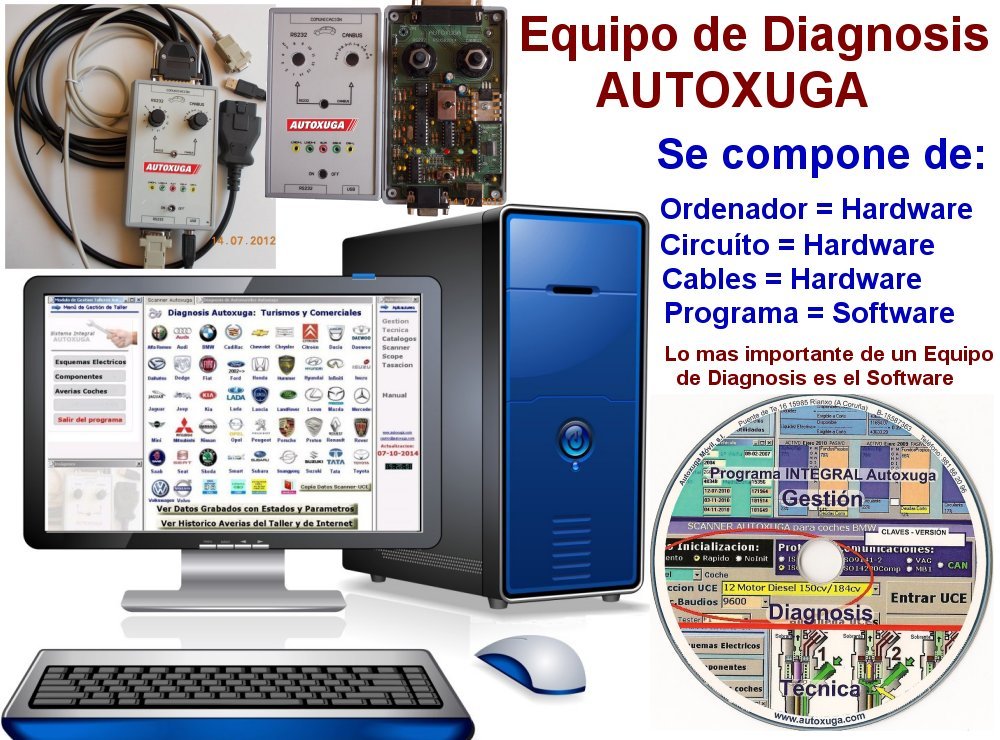 Comunicaciones de equipos diagnosis con UCEs