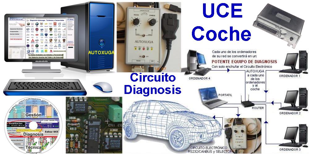 Identificacion UCE con equipo de diagnosis