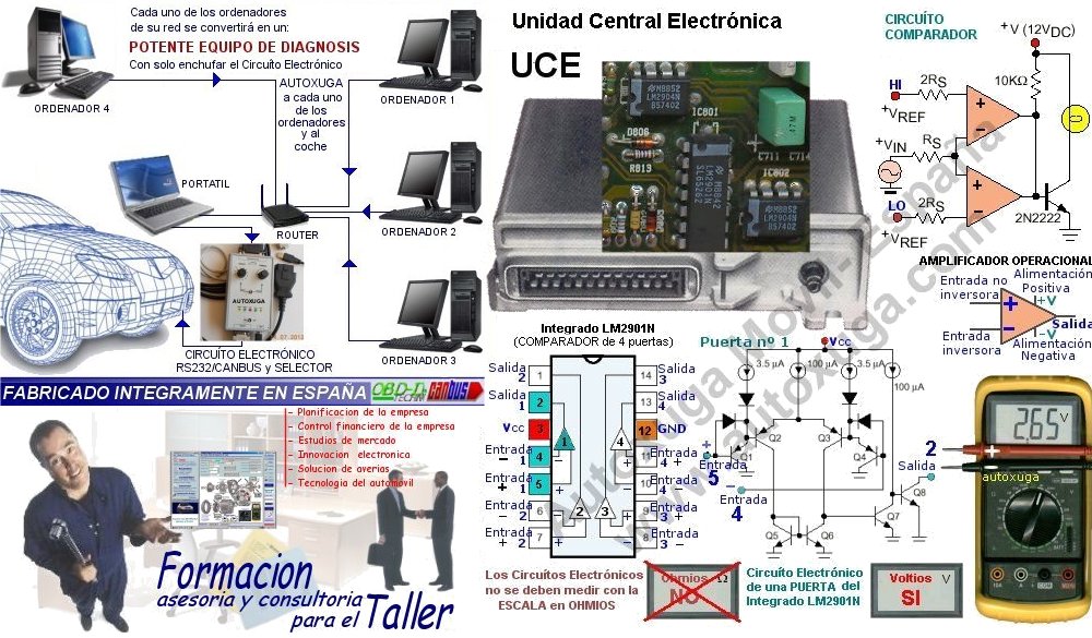 ISO 22900 o SAE J2534 comunicacion marcas coches