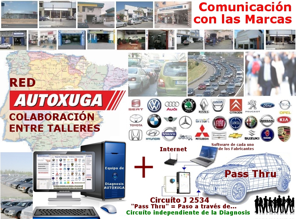 Tecnologia Pass thru diagnosis coches