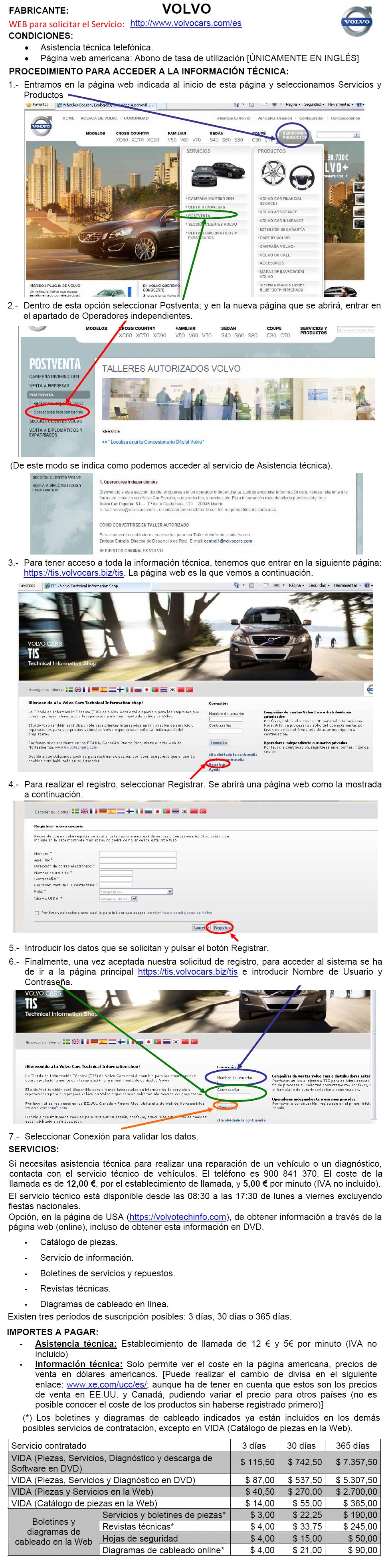 Acceso a la informacion tecnica de Volvo 