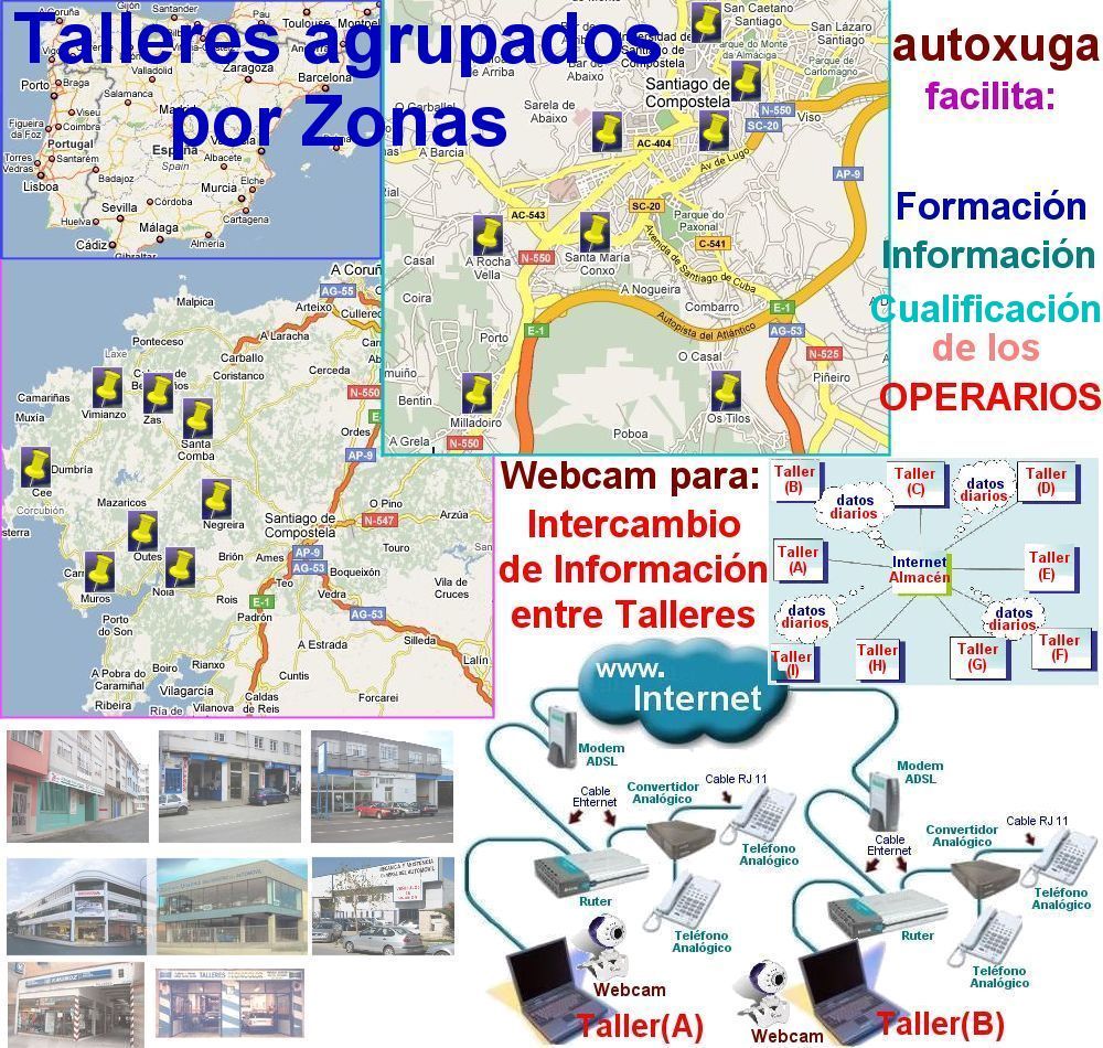 Intercambio de informacion entre talleres