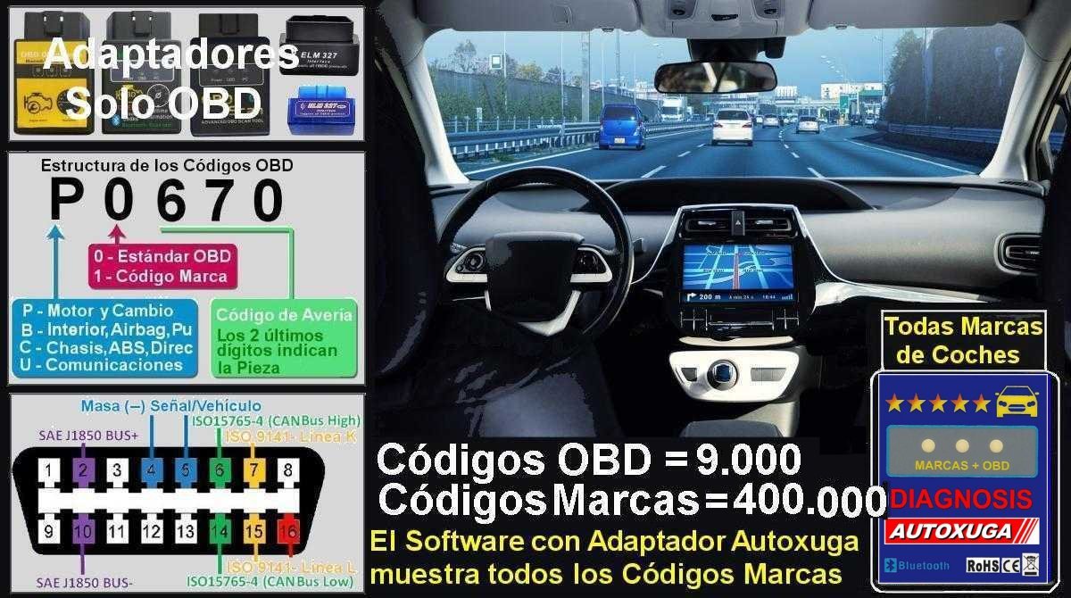 El Software de las App desarrollado por 