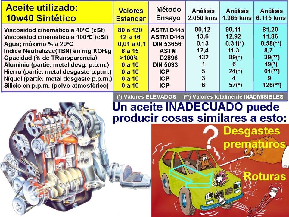 CURSO aceites coches (3/9). La cuestión