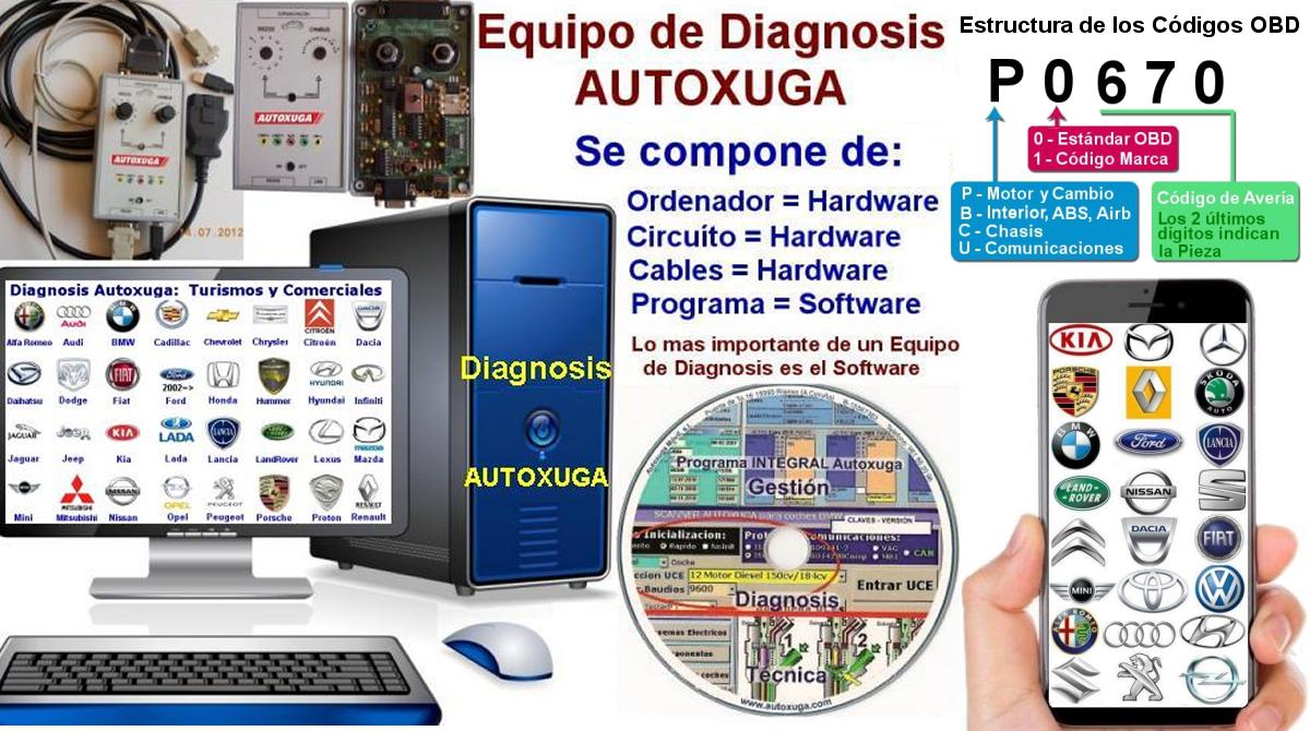 El Software de la App Autoxuga esta desa