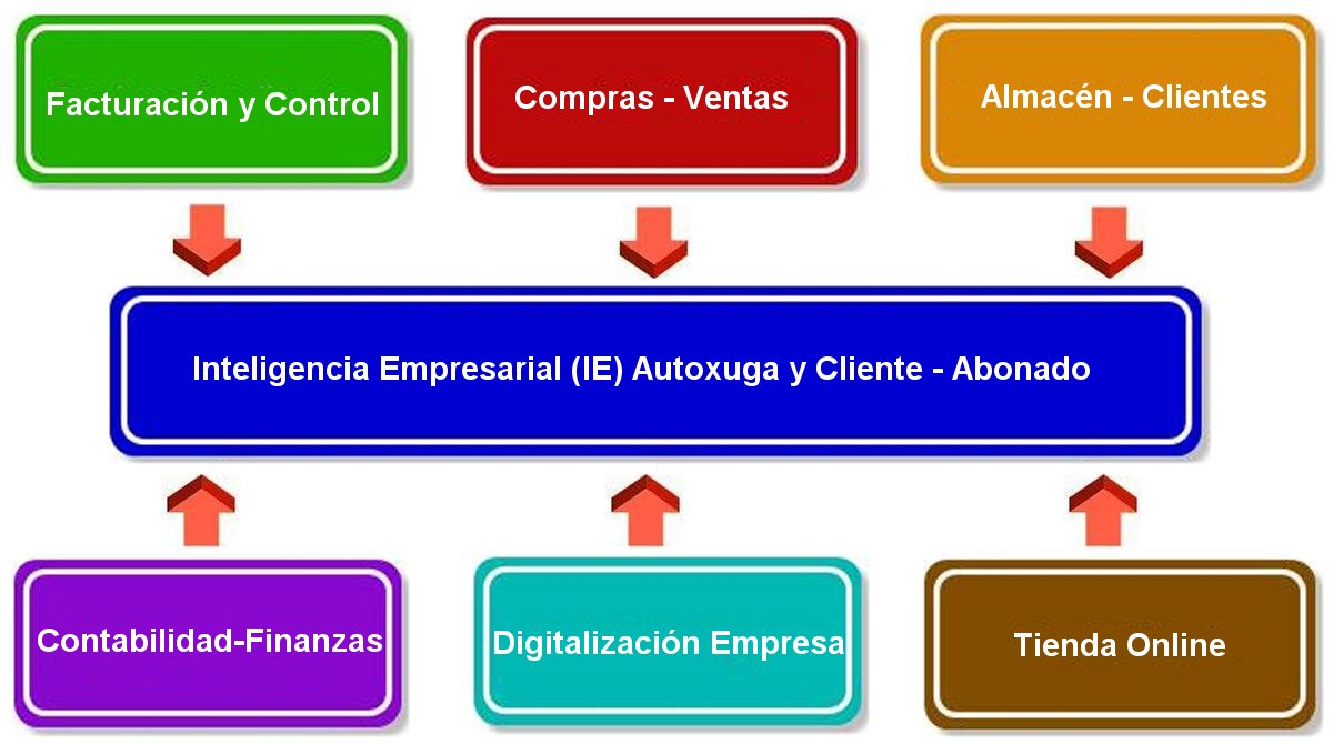 Es difícil de que mucha gente comprenda