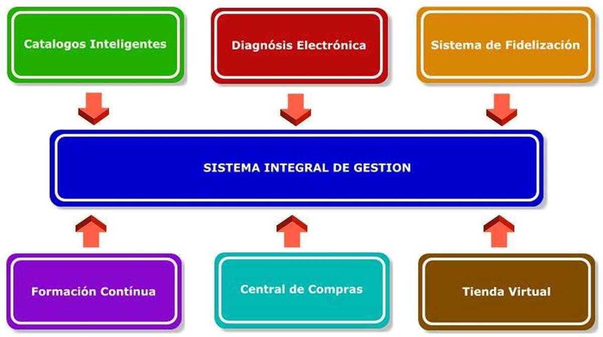 ¿Estás cansado de la complejidad en la