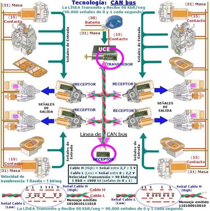 Informacion actual sobre Electrónica Di