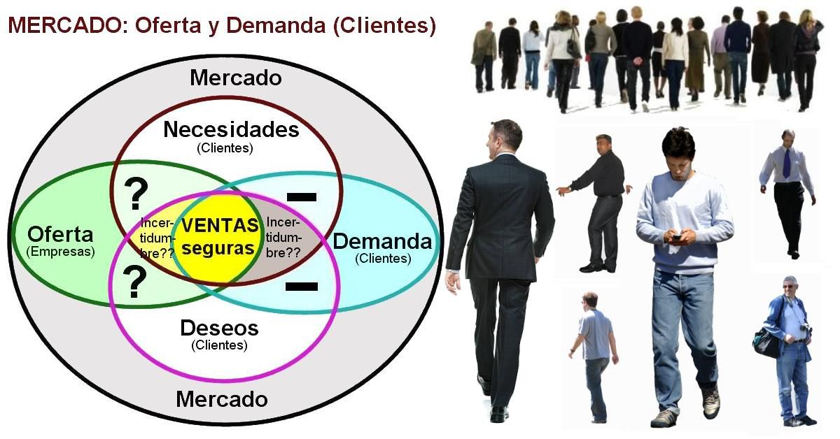 Para no caer en la recesión que vendrá