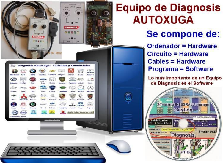 Componentes de los Equipos de Diagnosis 