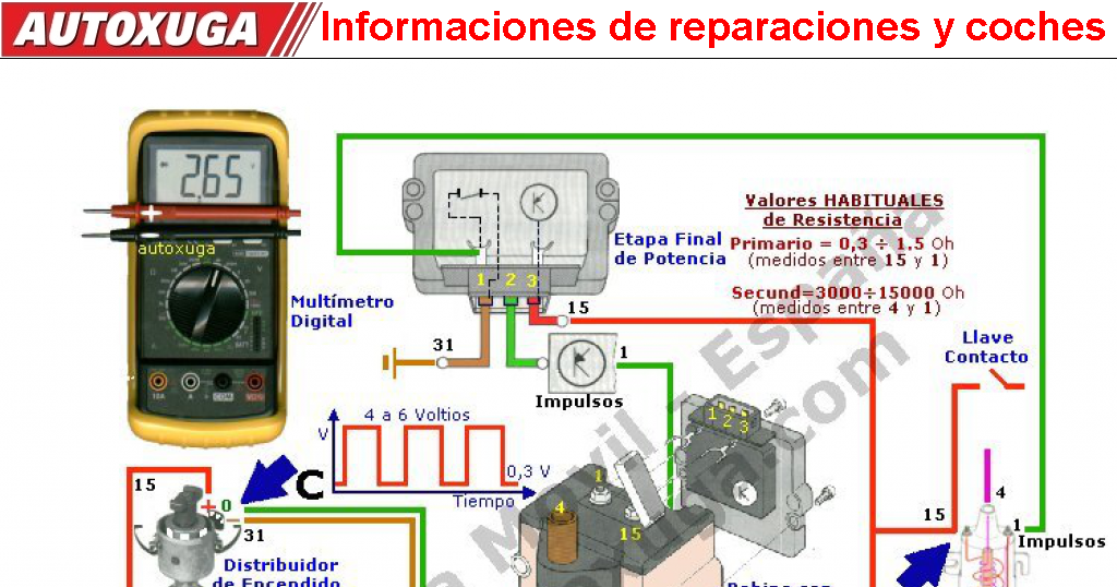 Encendido totalmente electronico en los 