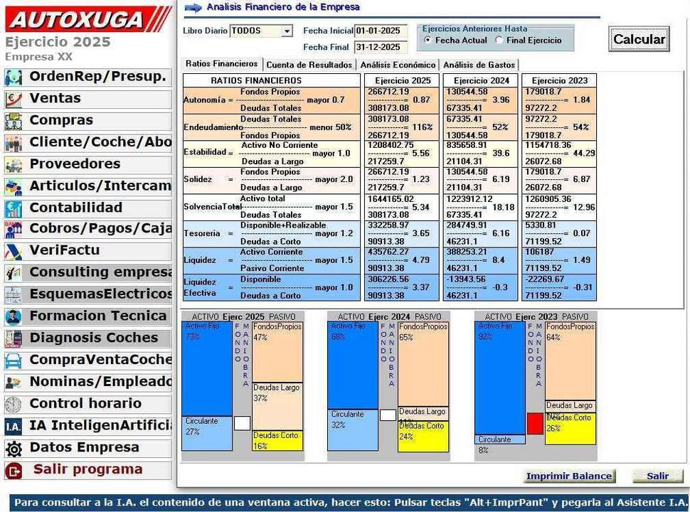 Control total de tu taller. Rentabilidad