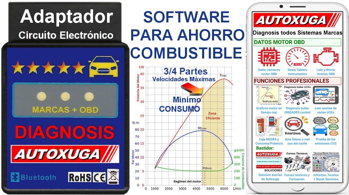 App diagnosis coches que ahorra 1.300 eu