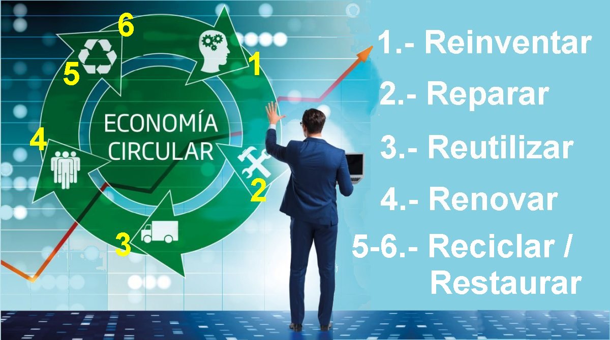 Economia circular en el automovil