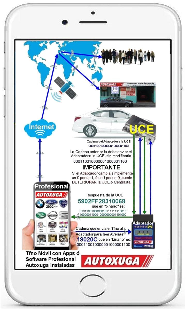Falsear datos en ELECCIONES haciendo que
