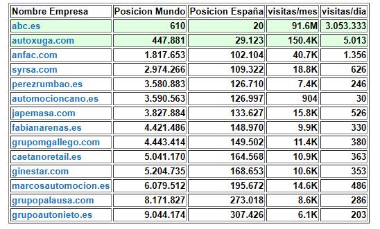 A la atención del Gerente o Propietario