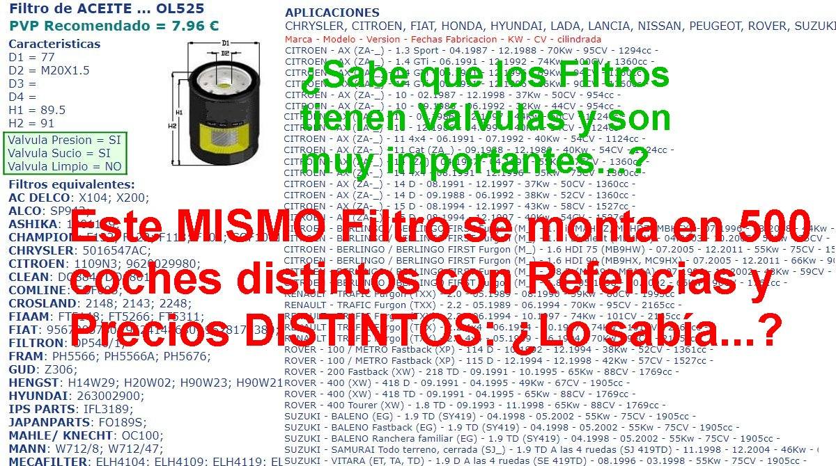 Los fabricantes de coches, sin darse cue