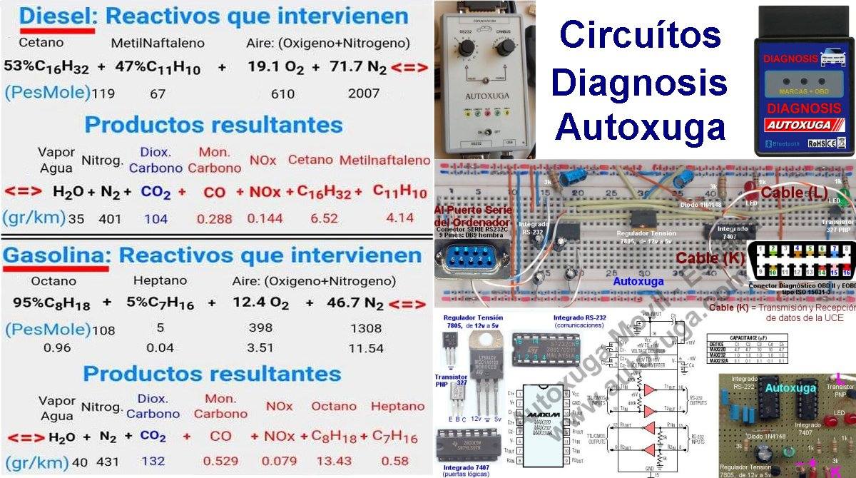 En lugar de los motores eléctricos, se 