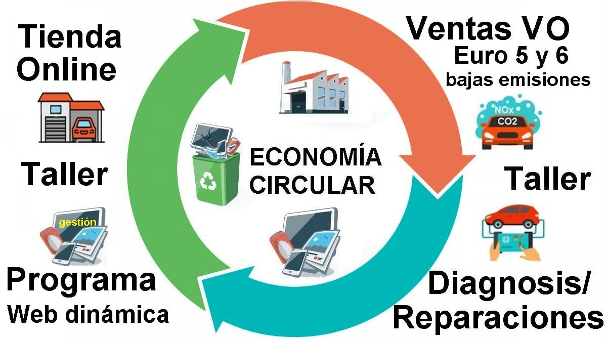 Si eres el Dueño de una empresa o su Ge