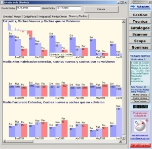 Programa integral con gestion, tecnica y diagnosis