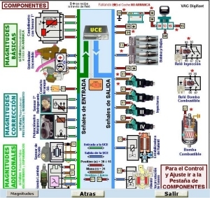 Esquemas electronicos sencillos