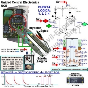 Tecnica y tecnologia para el automovil