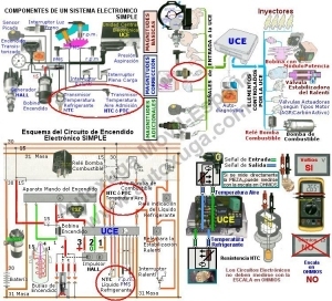 Tecnologia util al alcance de todos